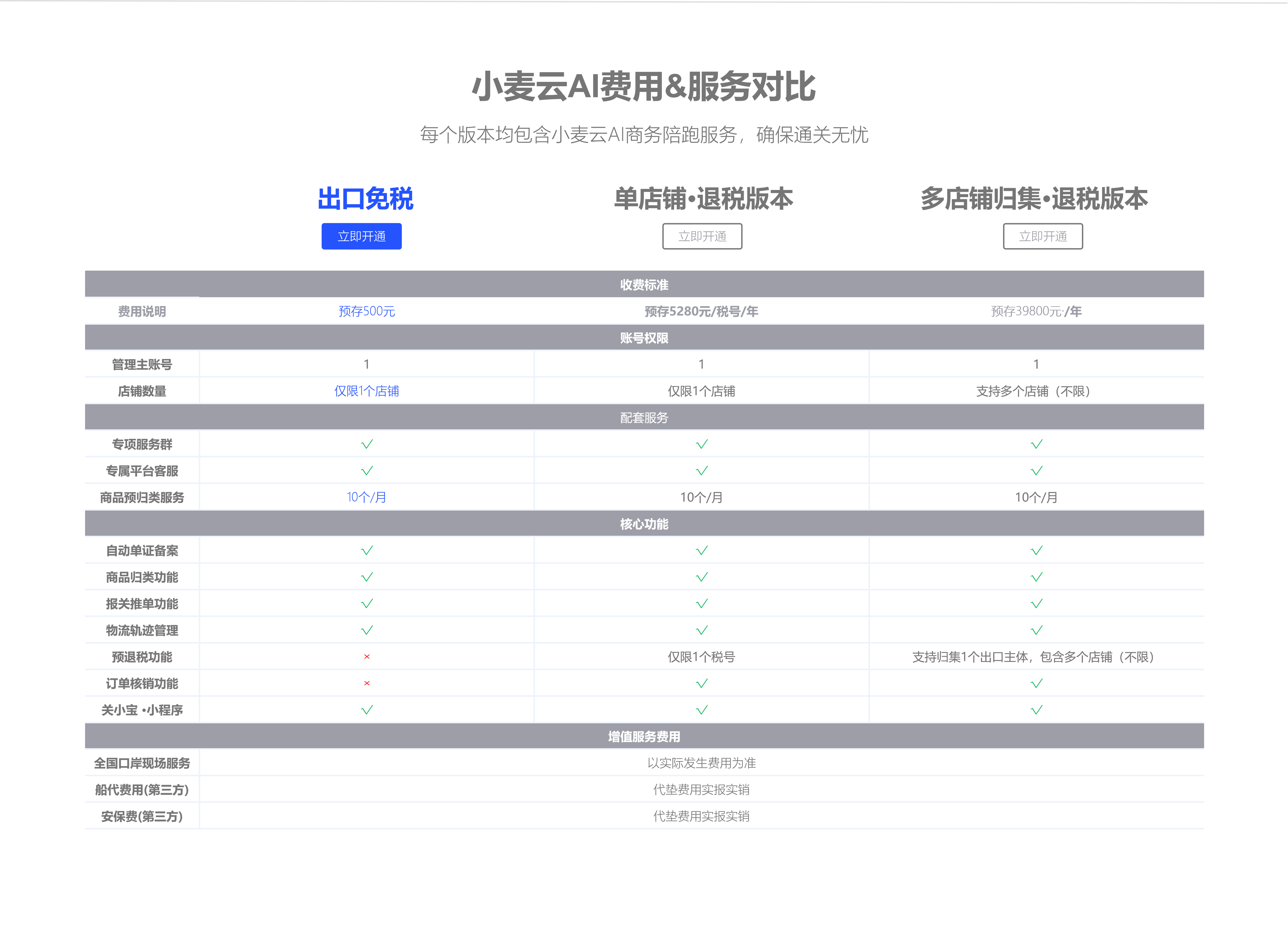 价格与服务